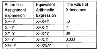 Plus Two Computer Science Chapter Wise Questions and Answers Chapter 6 Client-Side Scripting Using JavaScript 5M Q3.1