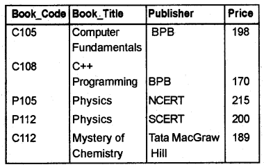 Plus Two Computer Science Chapter Wise Questions and Answers Chapter 8 Database Management System 3M Q12