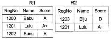 Plus Two Computer Science Chapter Wise Questions and Answers Chapter 8 Database Management System 3M Q3