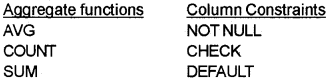 Plus Two Computer Science Chapter Wise Questions and Answers Chapter 9 Structured Query Language 2M Q23