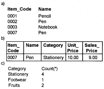 Plus Two Computer Science Chapter Wise Questions and Answers Chapter 9 Structured Query Language 5M Q1.1