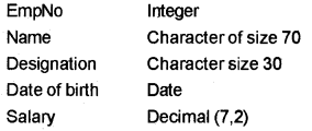 Plus Two Computer Science Chapter Wise Questions and Answers Chapter 9 Structured Query Language 5M Q2