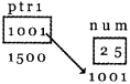 Plus Two Computer Science Notes Chapter 1 Structures and Pointers 1