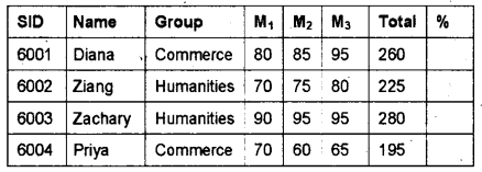 Plus Two Computer Science Previous Year Question Paper March 2018 Q28