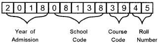 Plus Two Computerised Accounting Chapter Wise Questions and Answers Chapter 1 Overview of Computerised Accounting System 4M Q2.2