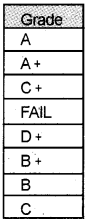 Plus Two Computerised Accounting Chapter Wise Questions and Answers Chapter 2 Spread Sheet Lab Questions Q1.3