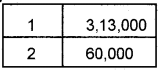 Plus Two Computerised Accounting Chapter Wise Questions and Answers Chapter 2 Spread Sheet Lab Questions Q10.2