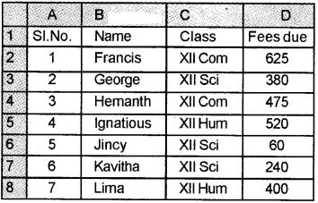 Plus Two Computerised Accounting Chapter Wise Questions and Answers Chapter 2 Spread Sheet Lab Questions Q18.1