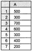 Plus Two Computerised Accounting Chapter Wise Questions and Answers Chapter 2 Spread Sheet Lab Questions Q19.1