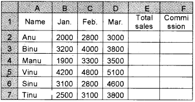 Plus Two Computerised Accounting Chapter Wise Questions and Answers Chapter 2 Spread Sheet Lab Questions Q22.1