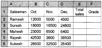 Plus Two Computerised Accounting Chapter Wise Questions and Answers Chapter 2 Spread Sheet Lab Questions Q23.1