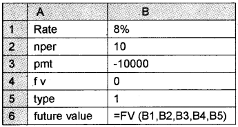 Plus Two Computerised Accounting Chapter Wise Questions and Answers Chapter 2 Spread Sheet Lab Questions Q25