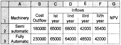 Plus Two Computerised Accounting Chapter Wise Questions and Answers Chapter 2 Spread Sheet Lab Questions Q26.1