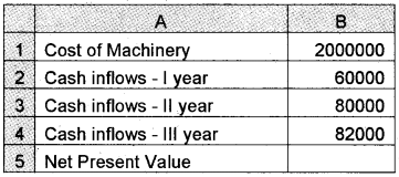 Plus Two Computerised Accounting Chapter Wise Questions and Answers Chapter 2 Spread Sheet Lab Questions Q27