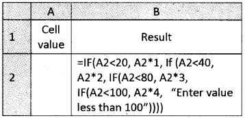 Plus Two Computerised Accounting Chapter Wise Questions and Answers Chapter 2 Spread Sheet Lab Questions Q28