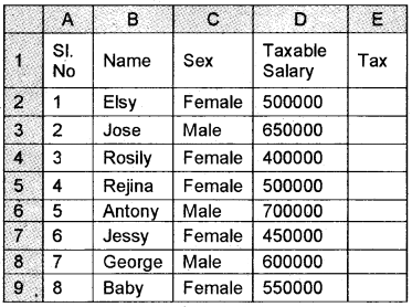 Plus Two Computerised Accounting Chapter Wise Questions and Answers Chapter 2 Spread Sheet Lab Questions Q29.1