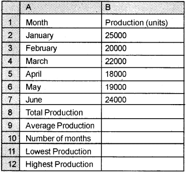 Plus Two Computerised Accounting Chapter Wise Questions and Answers Chapter 2 Spread Sheet Lab Questions Q3