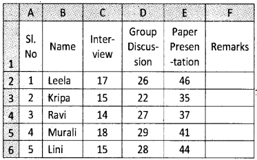 Plus Two Computerised Accounting Chapter Wise Questions and Answers Chapter 2 Spread Sheet Lab Questions Q30.1