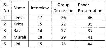 Plus Two Computerised Accounting Chapter Wise Questions and Answers Chapter 2 Spread Sheet Lab Questions Q30