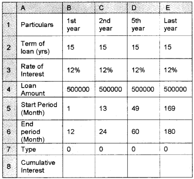 Plus Two Computerised Accounting Chapter Wise Questions and Answers Chapter 2 Spread Sheet Lab Questions Q33