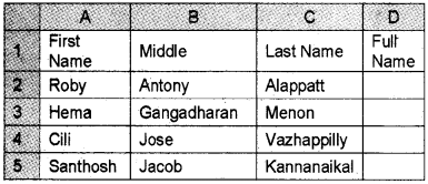 Plus Two Computerised Accounting Chapter Wise Questions and Answers Chapter 2 Spread Sheet Lab Questions Q35.1