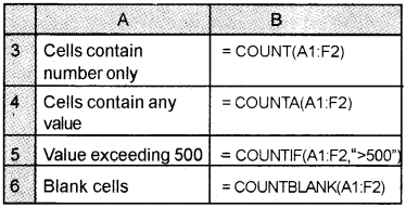 Plus Two Computerised Accounting Chapter Wise Questions and Answers Chapter 2 Spread Sheet Lab Questions Q6.2