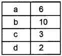 Plus Two Computerised Accounting Chapter Wise Questions and Answers Chapter 2 Spread Sheet Lab Questions Q6.3