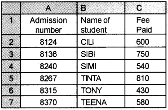 Plus Two Computerised Accounting Chapter Wise Questions and Answers Chapter 2 Spread Sheet Lab Questions Q7.1