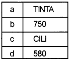 Plus Two Computerised Accounting Chapter Wise Questions and Answers Chapter 2 Spread Sheet Lab Questions Q7.2