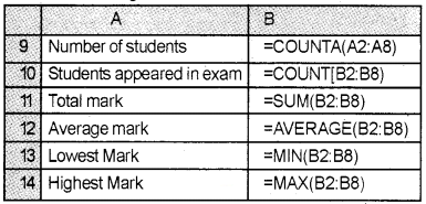 Plus Two Computerised Accounting Chapter Wise Questions and Answers Chapter 2 Spread Sheet Lab Questions Q8.1