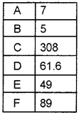 Plus Two Computerised Accounting Chapter Wise Questions and Answers Chapter 2 Spread Sheet Lab Questions Q8.2