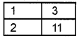 Plus Two Computerised Accounting Chapter Wise Questions and Answers Chapter 2 Spread Sheet Lab Questions Q9.2