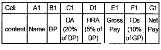 Plus Two Computerised Accounting Chapter Wise Questions and Answers Chapter 3 Use of Spread Sheet in Business Application 4M Q3