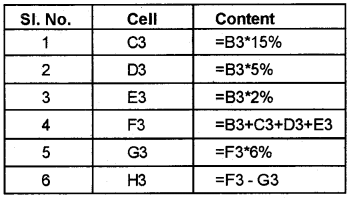 Plus Two Computerised Accounting Chapter Wise Questions and Answers Chapter 3 Use of Spread Sheet in Business Application 4M Q5.1