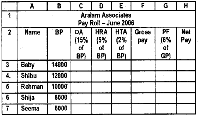 Plus Two Computerised Accounting Chapter Wise Questions and Answers Chapter 3 Use of Spread Sheet in Business Application 4M Q5