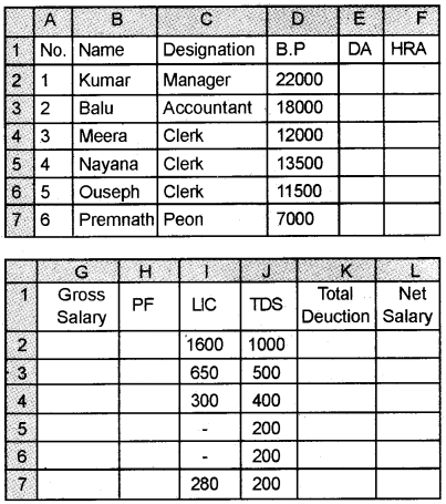 Plus Two Computerised Accounting Chapter Wise Questions and Answers Chapter 3 Use of Spread Sheet in Business Application Lab Questions Q1.1