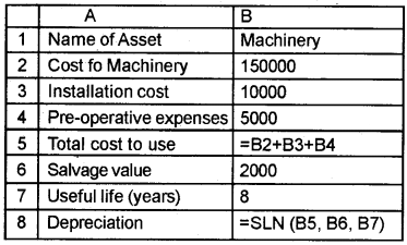 Plus Two Computerised Accounting Chapter Wise Questions and Answers Chapter 3 Use of Spread Sheet in Business Application Lab Questions Q10