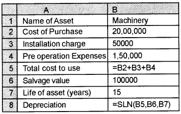 Plus Two Computerised Accounting Chapter Wise Questions and Answers Chapter 3 Use of Spread Sheet in Business Application Lab Questions Q11