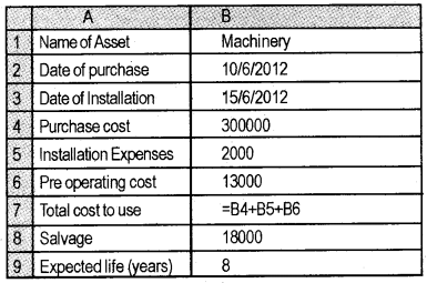 Plus Two Computerised Accounting Chapter Wise Questions and Answers Chapter 3 Use of Spread Sheet in Business Application Lab Questions Q12