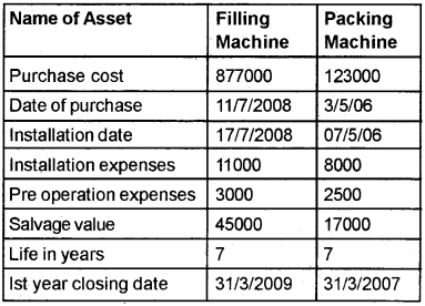 Plus Two Computerised Accounting Chapter Wise Questions and Answers Chapter 3 Use of Spread Sheet in Business Application Lab Questions Q14