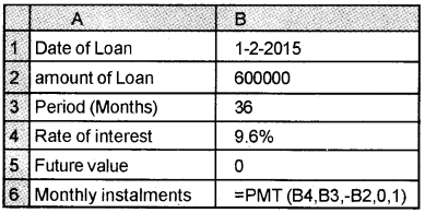 Plus Two Computerised Accounting Chapter Wise Questions and Answers Chapter 3 Use of Spread Sheet in Business Application Lab Questions Q15