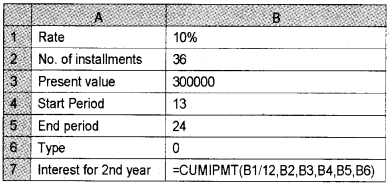 Plus Two Computerised Accounting Chapter Wise Questions and Answers Chapter 3 Use of Spread Sheet in Business Application Lab Questions Q16