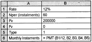 Plus Two Computerised Accounting Chapter Wise Questions and Answers Chapter 3 Use of Spread Sheet in Business Application Lab Questions Q2