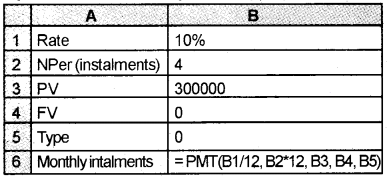 Plus Two Computerised Accounting Chapter Wise Questions and Answers Chapter 3 Use of Spread Sheet in Business Application Lab Questions Q3