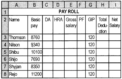 Plus Two Computerised Accounting Chapter Wise Questions and Answers Chapter 3 Use of Spread Sheet in Business Application Lab Questions Q4