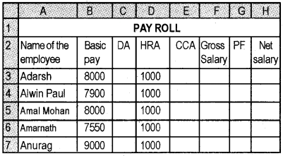 Plus Two Computerised Accounting Chapter Wise Questions and Answers Chapter 3 Use of Spread Sheet in Business Application Lab Questions Q5.1