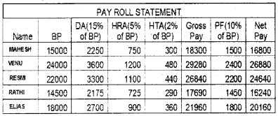 Plus Two Computerised Accounting Chapter Wise Questions and Answers Chapter 3 Use of Spread Sheet in Business Application Lab Questions Q6.1