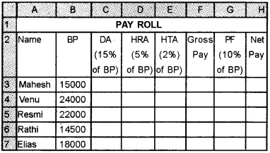 Plus Two Computerised Accounting Chapter Wise Questions and Answers Chapter 3 Use of Spread Sheet in Business Application Lab Questions Q6