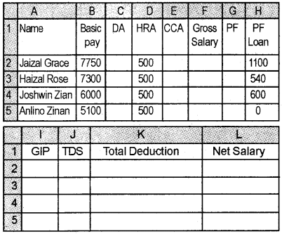 Plus Two Computerised Accounting Chapter Wise Questions and Answers Chapter 3 Use of Spread Sheet in Business Application Lab Questions Q7.1