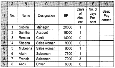 Plus Two Computerised Accounting Chapter Wise Questions and Answers Chapter 3 Use of Spread Sheet in Business Application Lab Questions Q8.1